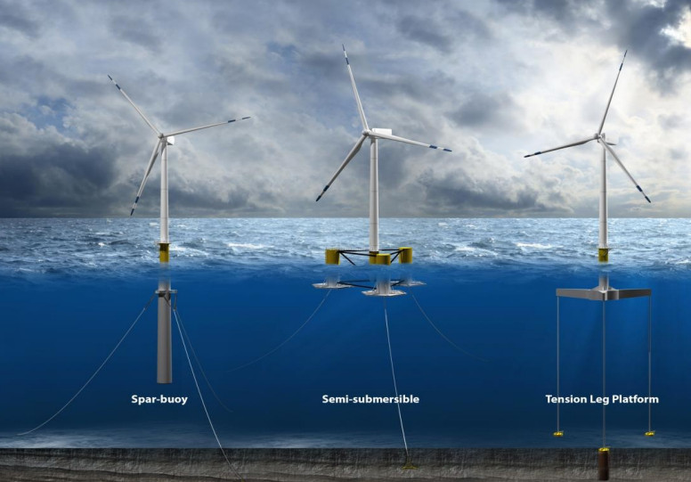 Offshore floating wind
